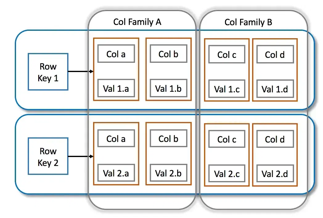 Column-Wide database photo