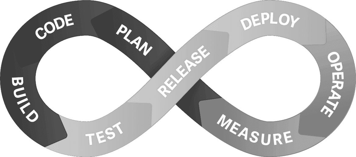 DevOps CYBERLAB