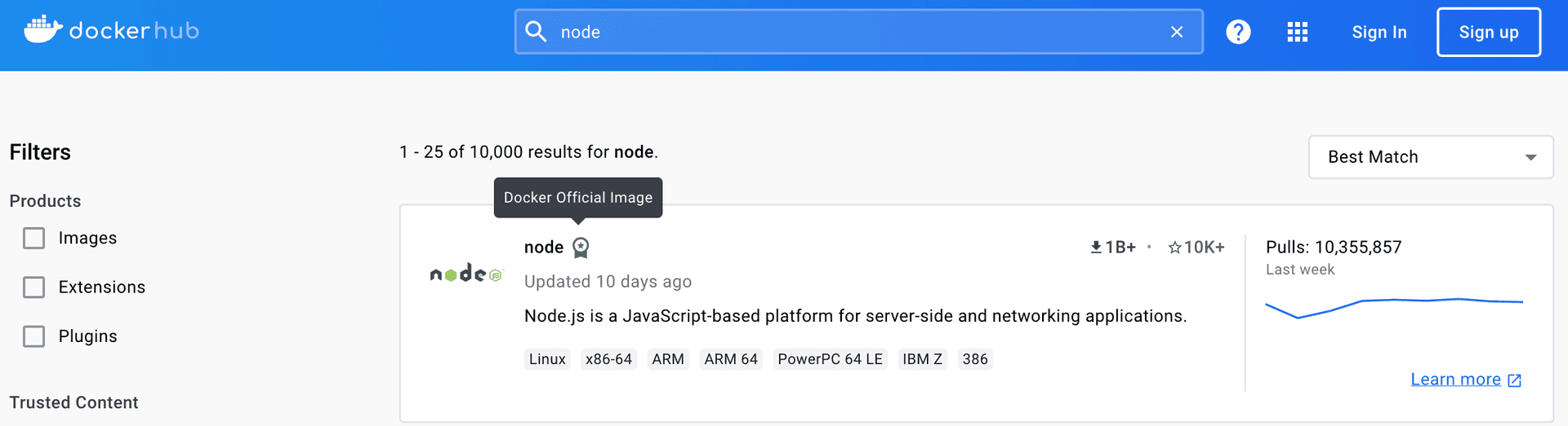 Verified Docker Images