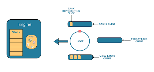 The state of the Runtime Environment after the Fetch Text button is clicked