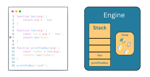 The baz function returns a calculated value and finishes its execution
