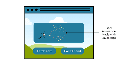The image you see above represents the basic HTML page that consist of a few parts: