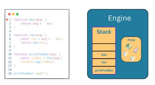 Before the return statement, the program continues by calling a baz function