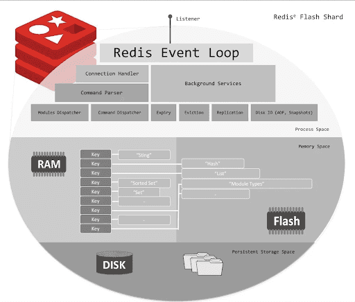 Redis event loop name